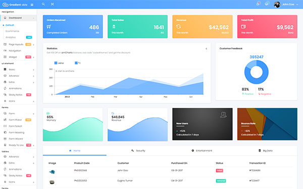 Gradient Able Bootstrap Admin Dashboard